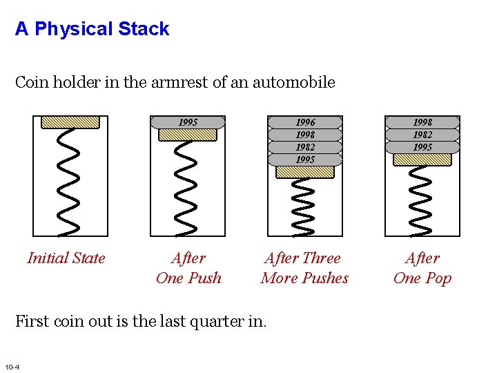 A Physical Stack Coin holder in the armrest of an automobile Initial State 1995