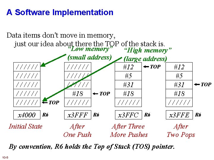 A Software Implementation Data items don't move in memory, just our idea about there