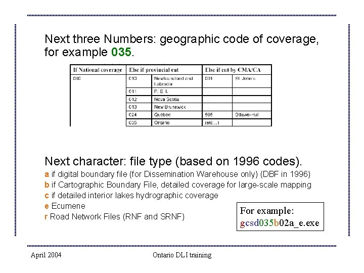 Next three Numbers: geographic code of coverage, for example 035. Next character: file type