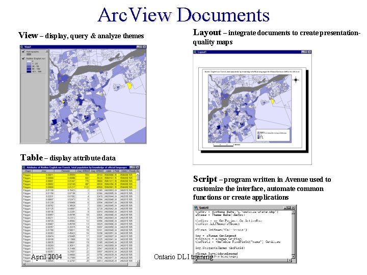 Arc. View Documents View – display, query & analyze themes Layout – integrate documents