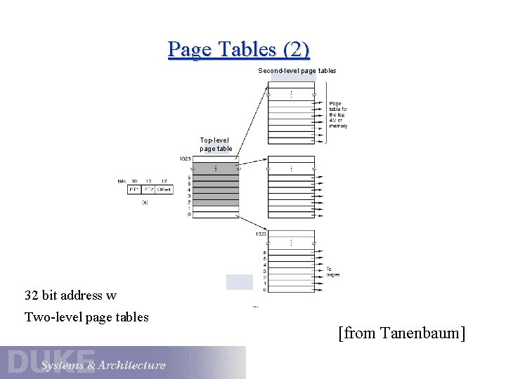 Page Tables (2) Second-level page tables Top-level page table 32 bit address with 2