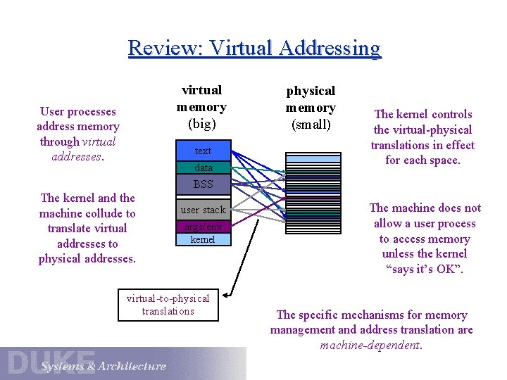 Review: Virtual Addressing virtual memory (big) User processes address memory through virtual addresses. text