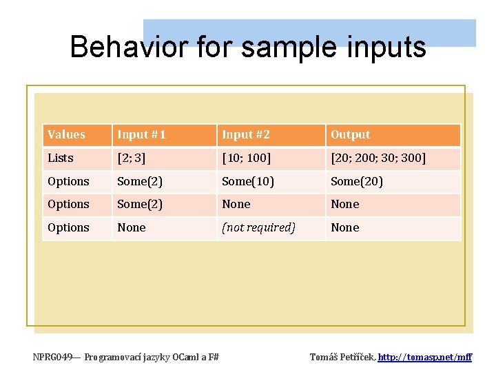 Behavior for sample inputs Values Input #1 Input #2 Output Lists [2; 3] [10;