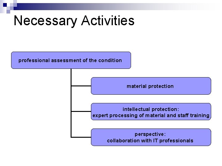 Necessary Activities professional assessment of the condition material protection intellectual protection: expert processing of