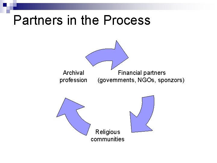 Partners in the Process Archival profession Financial partners (governments, NGOs, sponzors) Religious communities 
