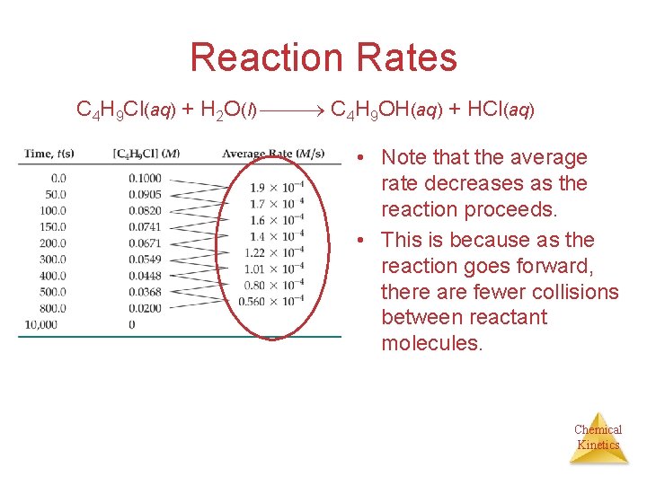 Reaction Rates C 4 H 9 Cl(aq) + H 2 O(l) C 4 H