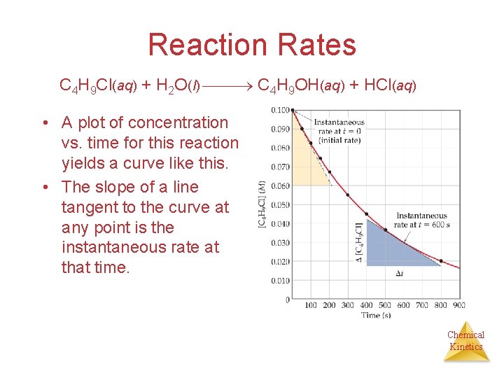 Reaction Rates C 4 H 9 Cl(aq) + H 2 O(l) C 4 H