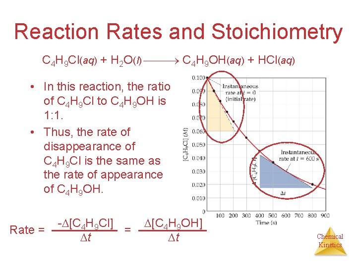 Reaction Rates and Stoichiometry C 4 H 9 Cl(aq) + H 2 O(l) C