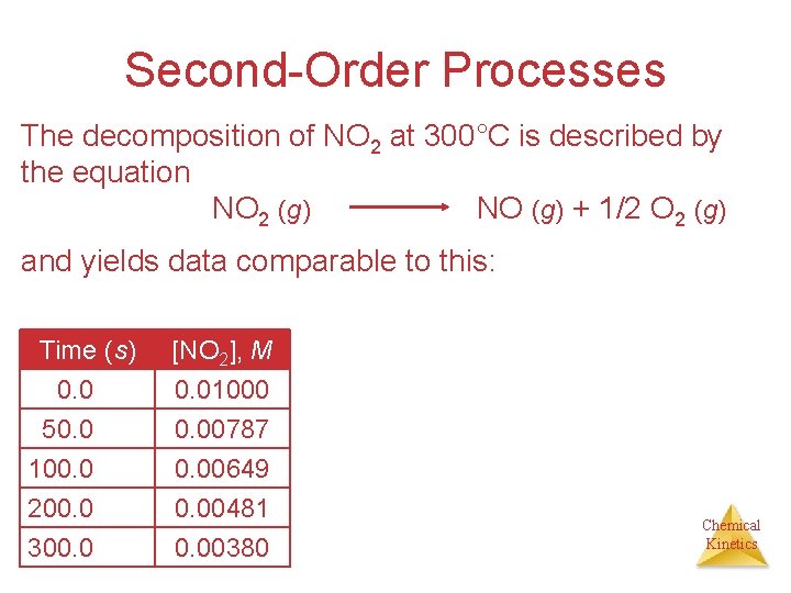 Second-Order Processes The decomposition of NO 2 at 300°C is described by the equation