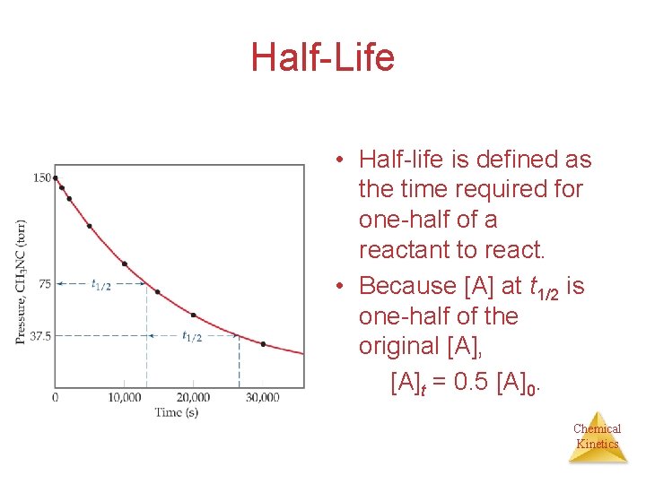 Half-Life • Half-life is defined as the time required for one-half of a reactant