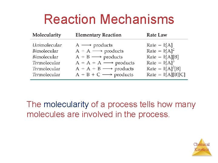 Reaction Mechanisms The molecularity of a process tells how many molecules are involved in