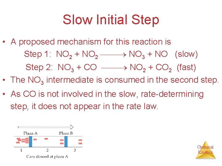 Slow Initial Step • A proposed mechanism for this reaction is Step 1: NO Slow Initial Step • A proposed mechanism for this reaction is Step 1: NO