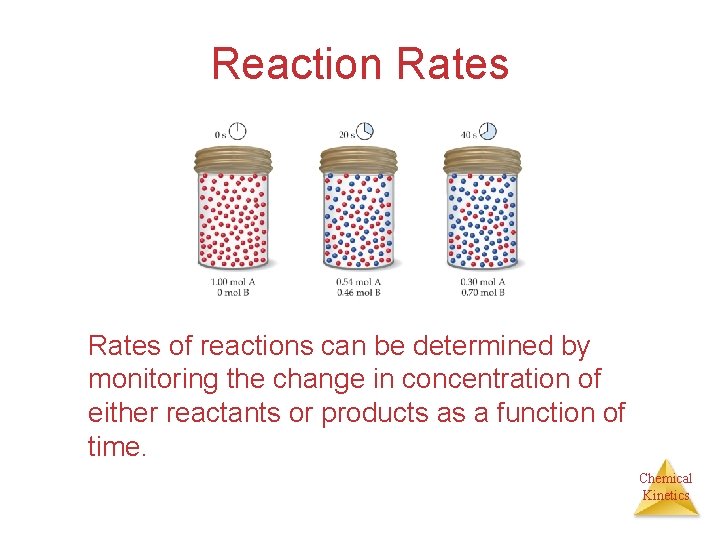 Reaction Rates of reactions can be determined by monitoring the change in concentration of