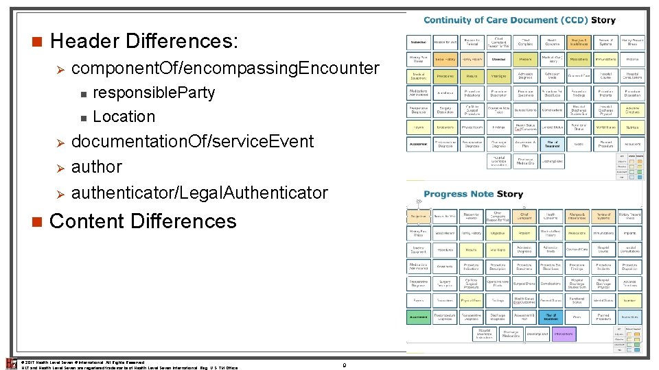 n Header Differences: Ø component. Of/encompassing. Encounter n n Ø Ø Ø n responsible.