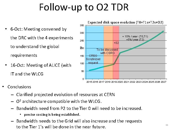 Follow-up to O 2 TDR the DRC with the 4 experiments to understand the