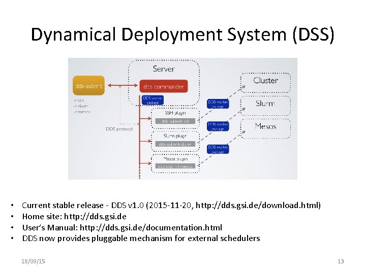 Dynamical Deployment System (DSS) • • Current stable release - DDS v 1. 0