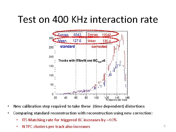 Test on 400 KHz interaction rate • New calibration step required to take these