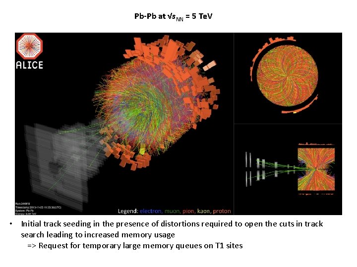 Pb-Pb at √s. NN = 5 Te. V • Initial track seeding in the