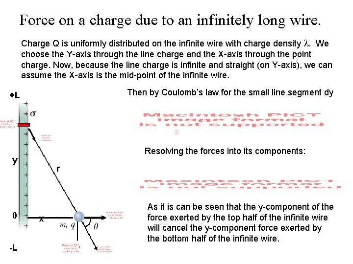 Force on a charge due to an infinitely long wire. Charge Q is uniformly