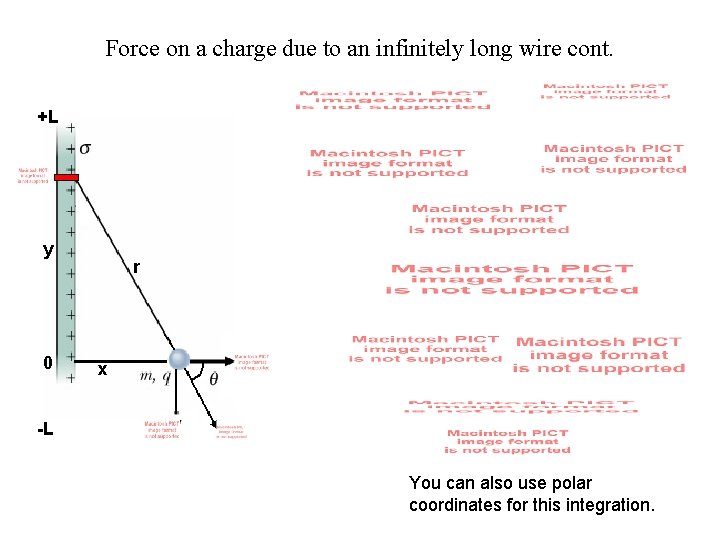 Force on a charge due to an infinitely long wire cont. +L y 0