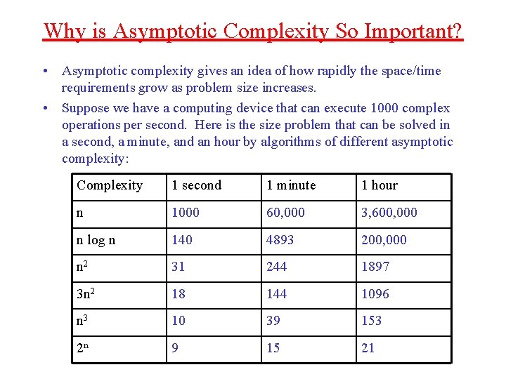 Why is Asymptotic Complexity So Important? • Asymptotic complexity gives an idea of how