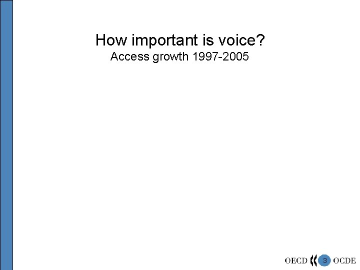 How important is voice? Access growth 1997 -2005 3 
