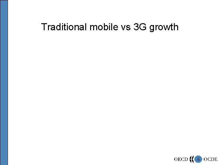 Traditional mobile vs 3 G growth 6 