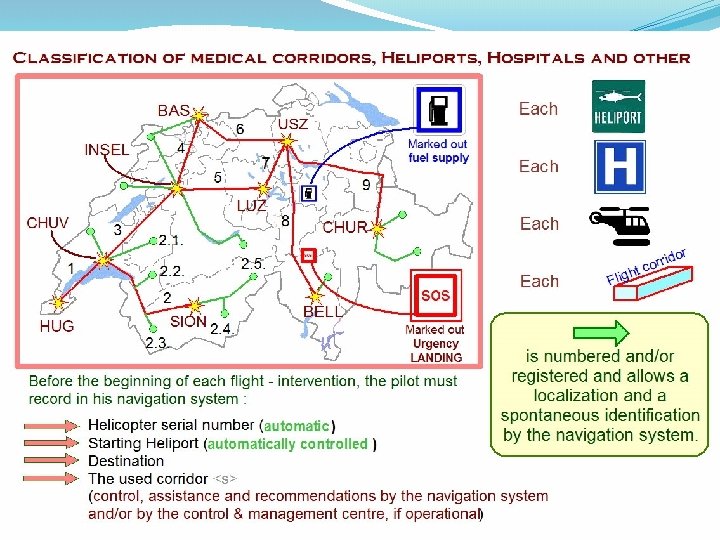 Safety Helicopter Flight A New Way of Saving