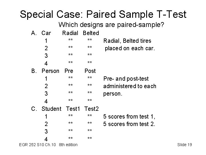 Special Case: Paired Sample T-Test Which designs are paired-sample? A. Car Radial 1 ** Special Case: Paired Sample T-Test Which designs are paired-sample? A. Car Radial 1 **