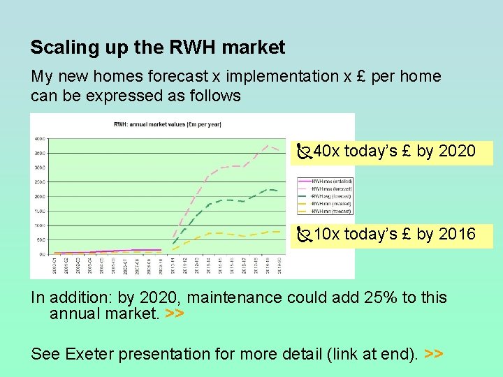 Scaling up the RWH market My new homes forecast x implementation x £ per