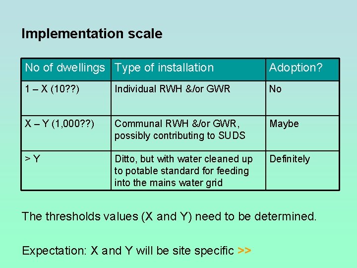 Implementation scale No of dwellings Type of installation Adoption? 1 – X (10? ?