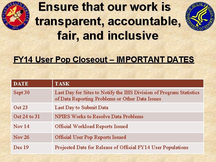 Ensure that our work is transparent, accountable, fair, and inclusive FY 14 User Pop