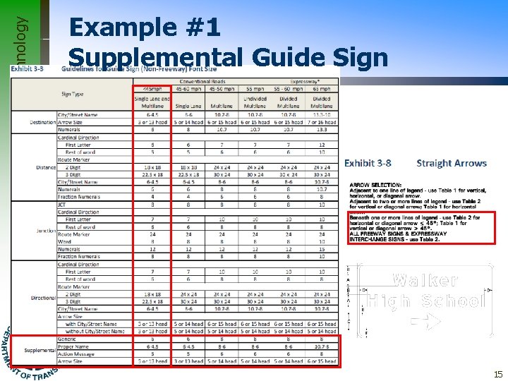 Office of Traffic, Safety and Technology Example #1 Supplemental Guide Sign 15 