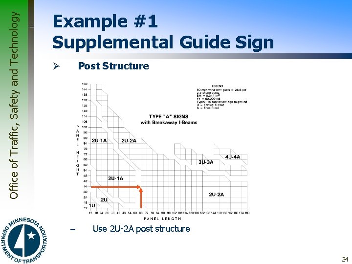Office of Traffic, Safety and Technology Example #1 Supplemental Guide Sign Post Structure Ø