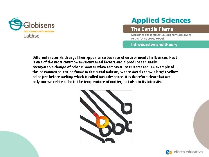 The Candle Flame Measuring the temperature of a flame according to the “three zones