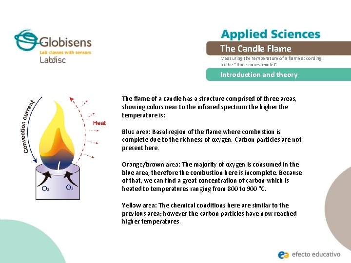 The Candle Flame Measuring the temperature of a flame according to the “three zones