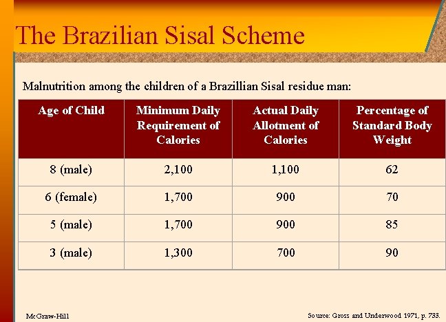 The Brazilian Sisal Scheme Malnutrition among the children of a Brazillian Sisal residue man: