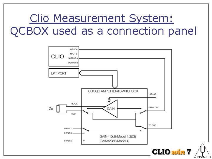 Clio Measurement System: QCBOX used as a connection panel 