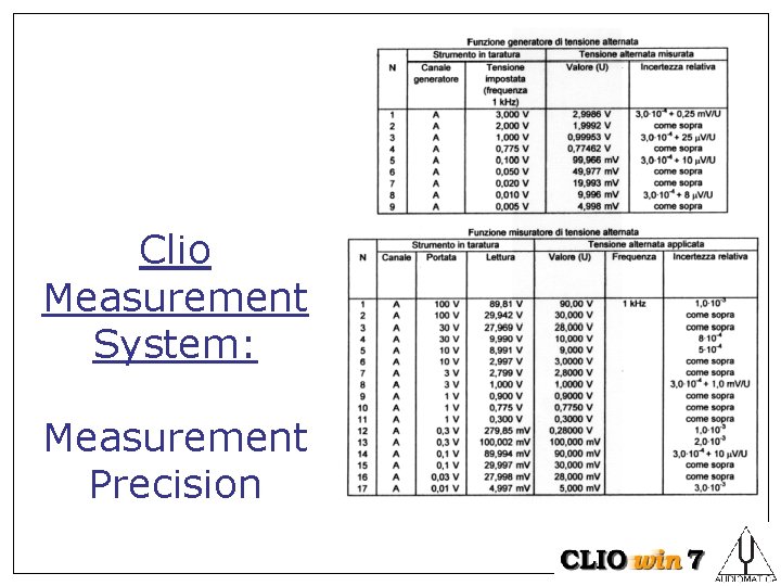 Clio Measurement System: Measurement Precision 