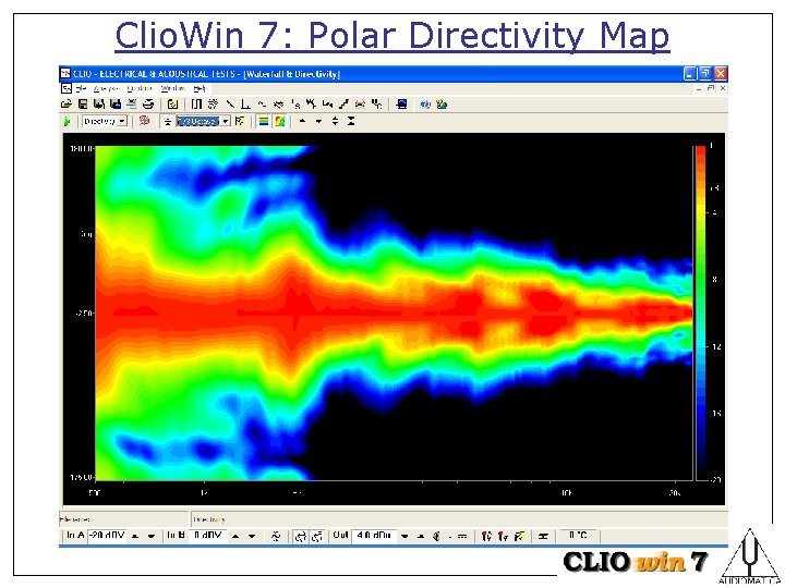 Clio. Win 7: Polar Directivity Map 