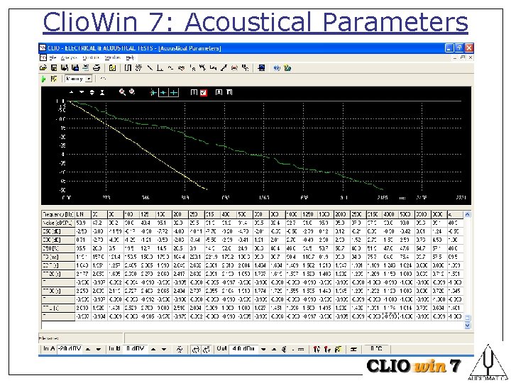 Clio. Win 7: Acoustical Parameters 