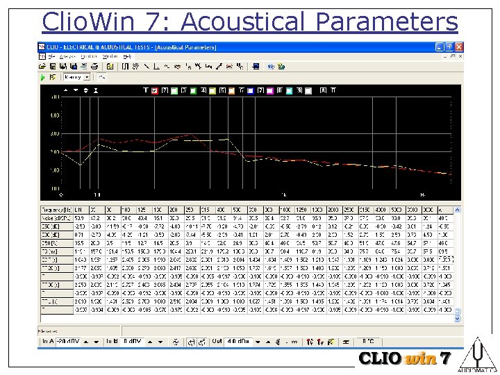 Clio. Win 7: Acoustical Parameters 