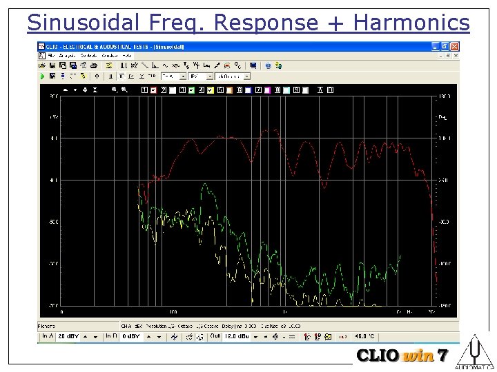 Sinusoidal Freq. Response + Harmonics 