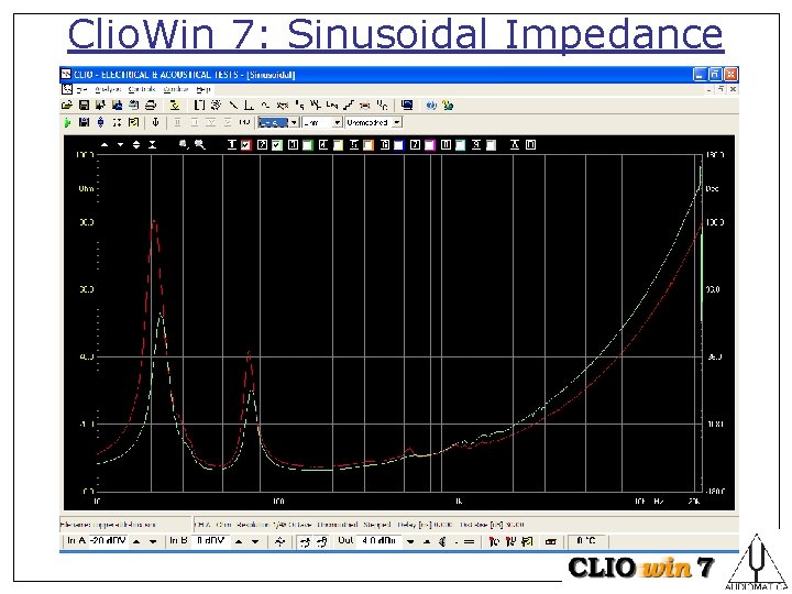 Clio. Win 7: Sinusoidal Impedance 
