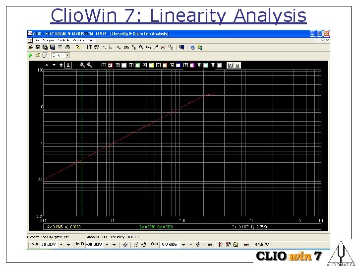 Clio. Win 7: Linearity Analysis 