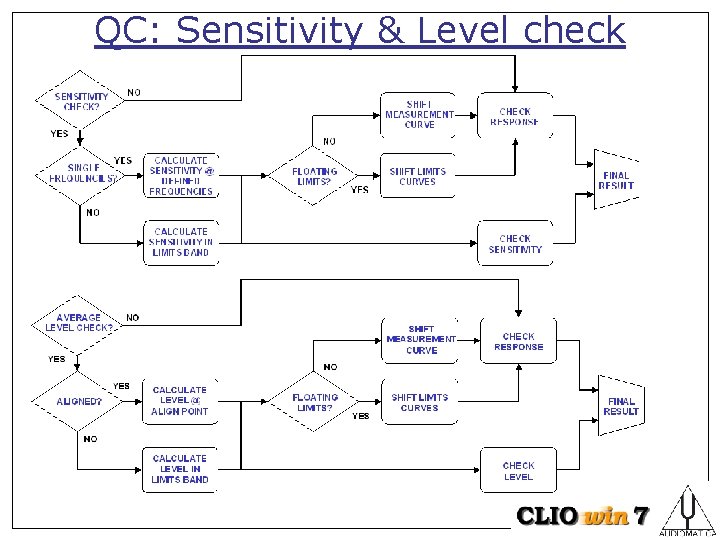 QC: Sensitivity & Level check 
