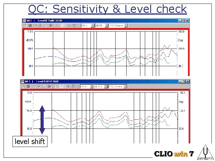 QC: Sensitivity & Level check level shift 