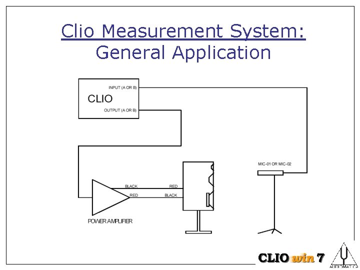 Clio Measurement System: General Application 