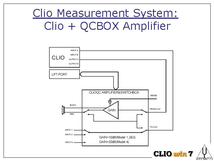 Clio Measurement System: Clio + QCBOX Amplifier 