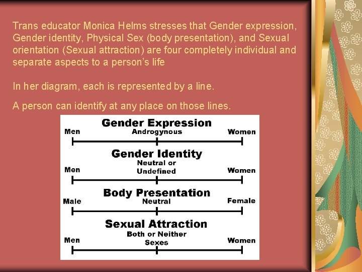 Trans educator Monica Helms stresses that Gender expression, Gender identity, Physical Sex (body presentation),